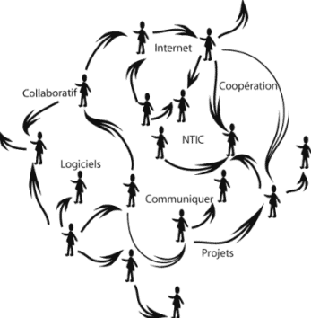 Le marketing de réseau : une innovation dans le secteur de la distribution