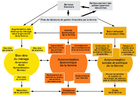 C’est quoi le bien-être financier ?