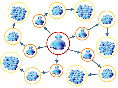 Comment monétiser votre blog MLM ?